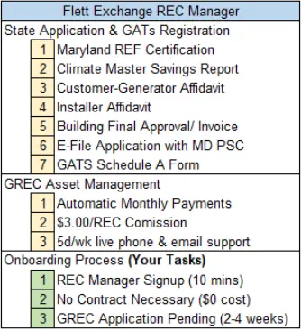 Geothermal RECs Table